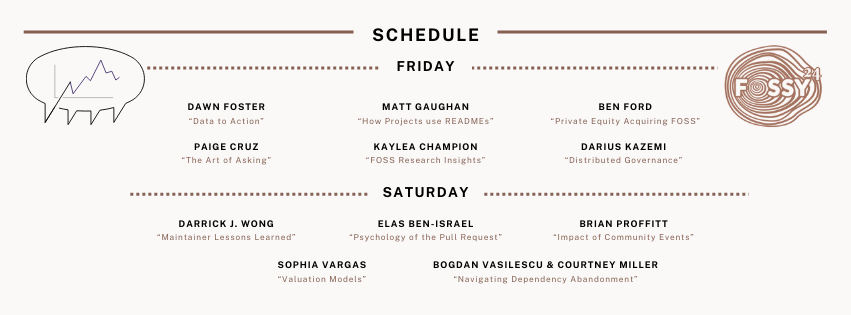 Schedule:
Friday: Dawn Foster "Data to Action", Matt Gaughan "How Projects use READMEs", Ben Ford "private equity acquiring FOSS", Paige Cruz "the art of asking", Kaylea Champion "FOSS research insights", and Darius Kazemi "Distributed Governance".
Saturday: Darrick J. Wong "maintainer lessons learned", Elas Ben-Israel "psychology of the pull request", Brian Proffitt "impact of community events", Sophia Vargars "valuation models", and Bogdan Vasilescu and Courtney Miller "navigating dependency abandoment"