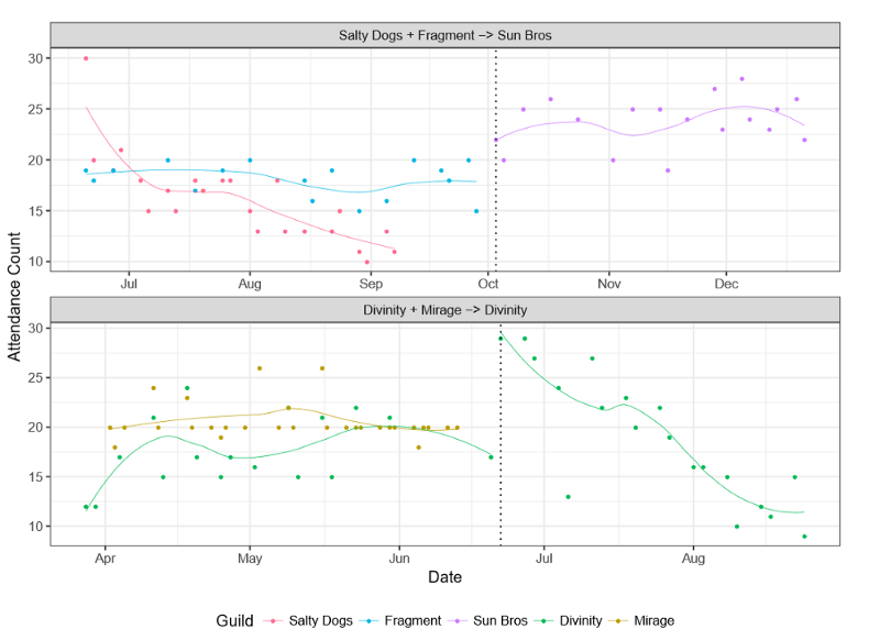 guild_merger_graph – Community Data Science Collective